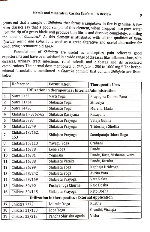 Metals and Minerals In Ancient Indian Literature